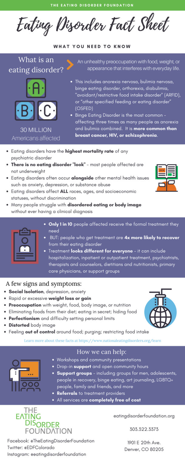 Infographic Men And Eating Disorders